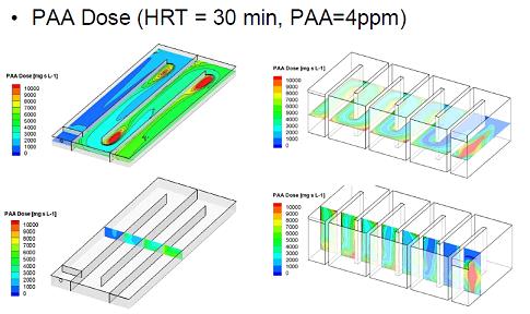 PAA fluid dynamics modelling PAA fluid dynamics modelling